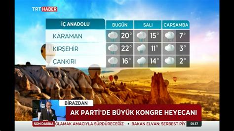 Trabzon hava durumu trt